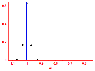 Strength function